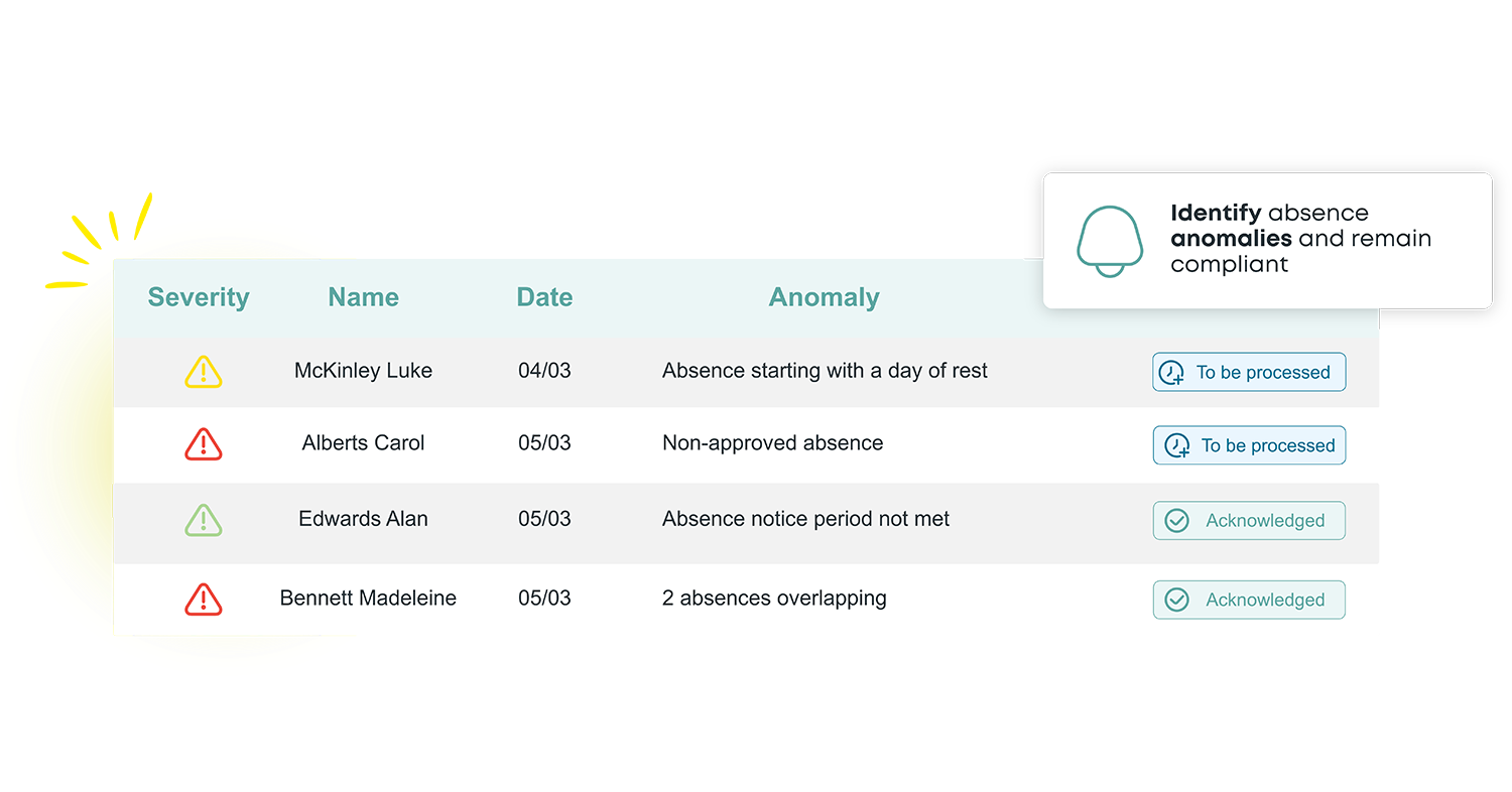 Kelio absence monitoring software dashboard featuring automated tracking trends and Bradford Factor alert triggers