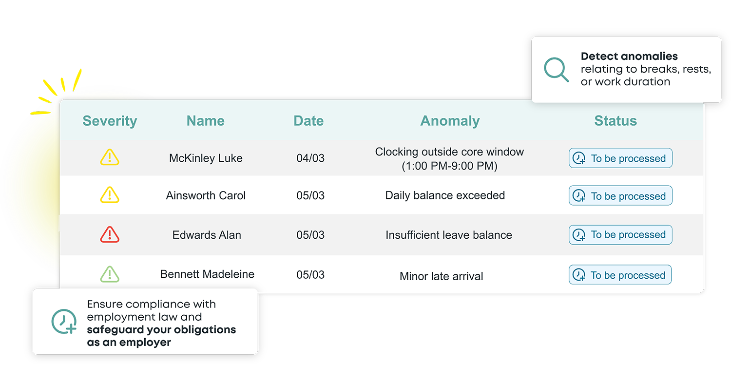 Kelio compliance screen tracking working time anomalies like core window breaches or insufficient leave balances
