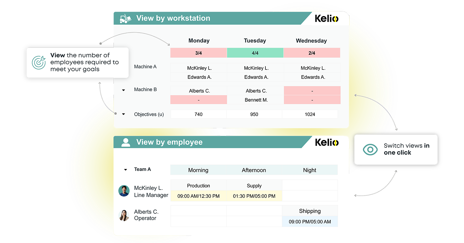 Double view layout in Kelio software comparing staff scheduling by workstation and by individual employee