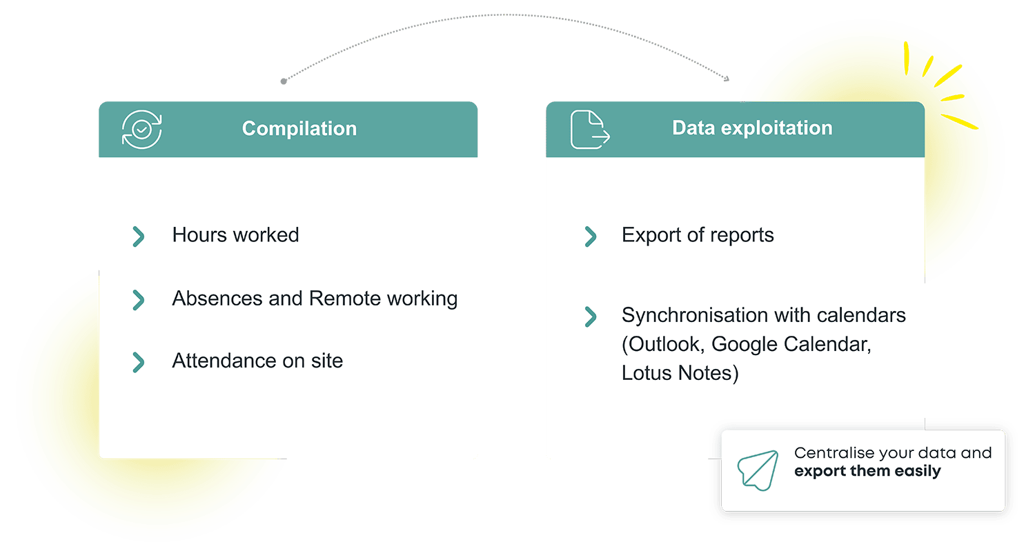Screenshot of the Kelio software showing data management (export and synchronisation)