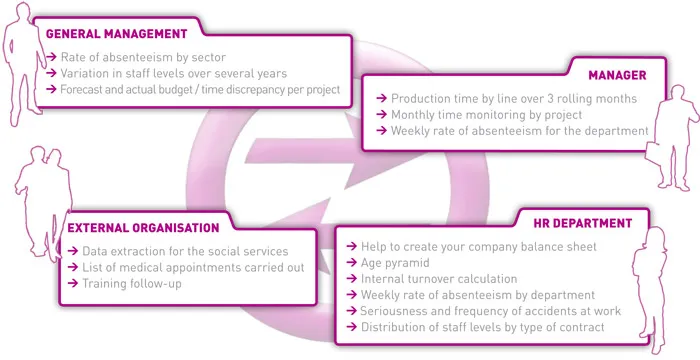Time and Attendance reporting