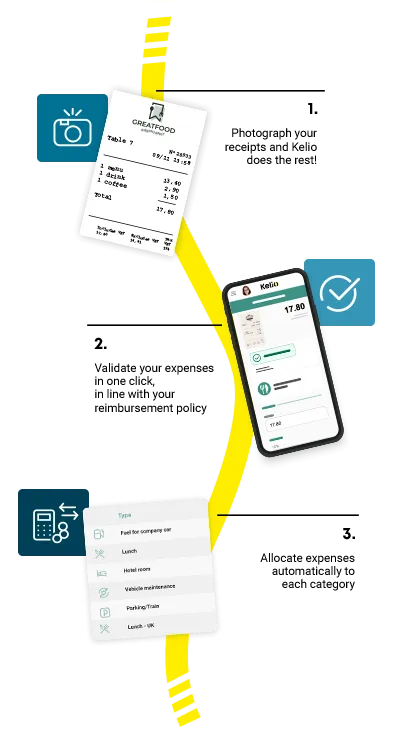 Kelio - 100% optimized expense report management