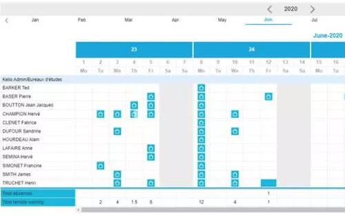 Kelio Time & Attendance Software for Managing Remote Workers