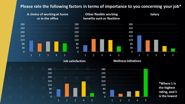Bodet state of the workforce job factors