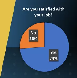 Bodet workforce job satisfaction results