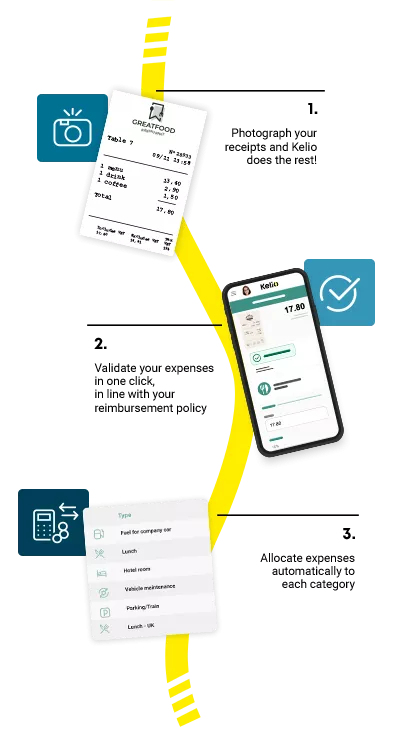 Kelio - 100% optimized expense report management