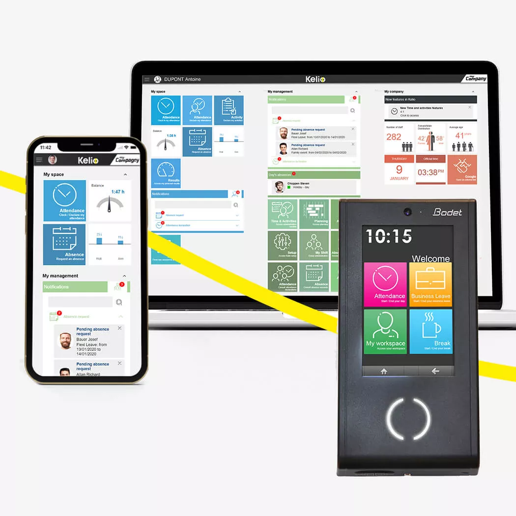Kelio solution